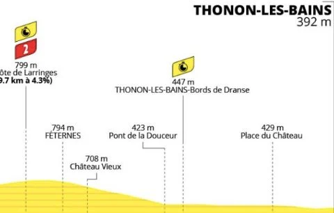 Tour de France 2026: Rute dan Profil Etape 16 Time Trial Individu